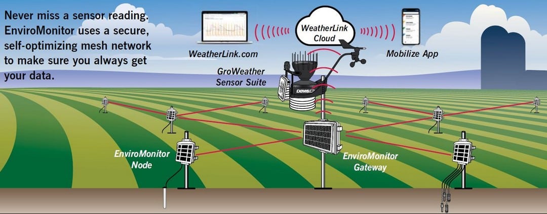 EnviroMonitor 3G/4G Cellular Gateway 6803A