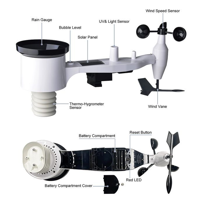 Annotated front and underside views of outdoor weather sensor showing components and controls