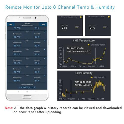 Ecowitt app screens showing eight-channel temperature and humidity readings plus separate channel 2 temperature and humidity graphs